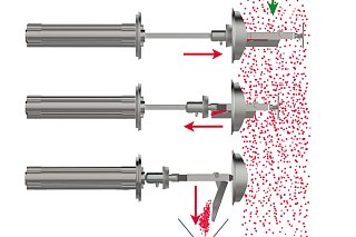 Schlitten-Probenehmer